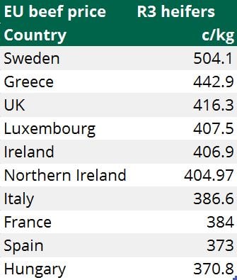 Source: European Commission