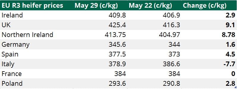 Source: European Commission
