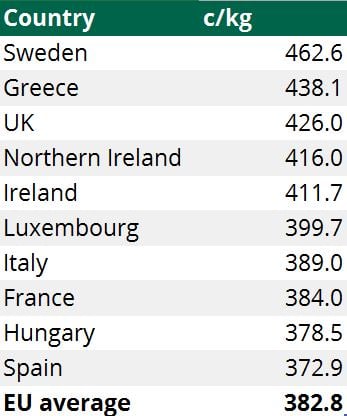 Source: European Commission