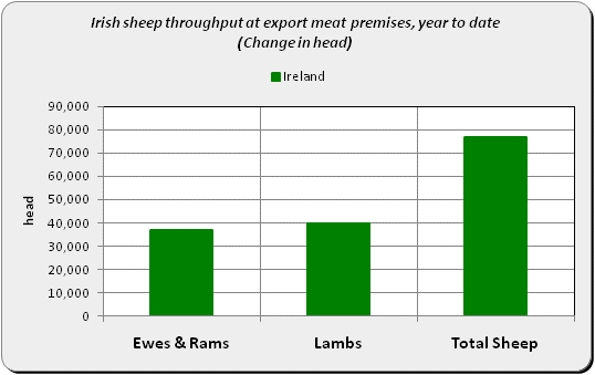 Source: Bord Bia