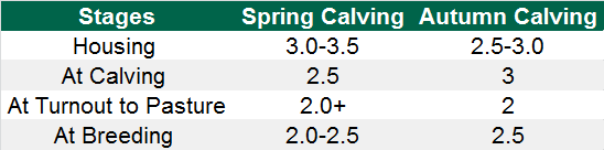 Source: Teagasc