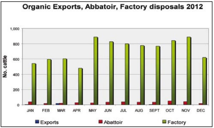 Source: Teagasc