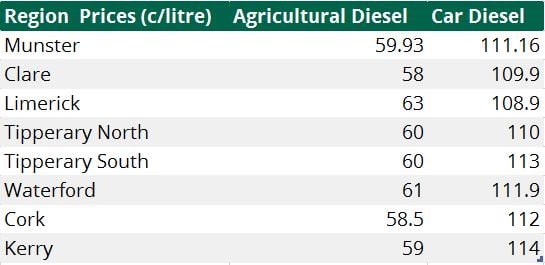 Source: IFA