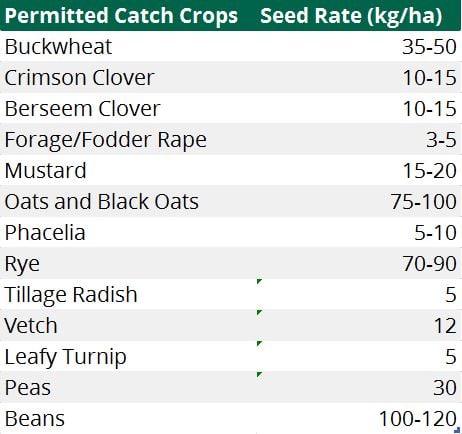 Source: Department of Agriculture