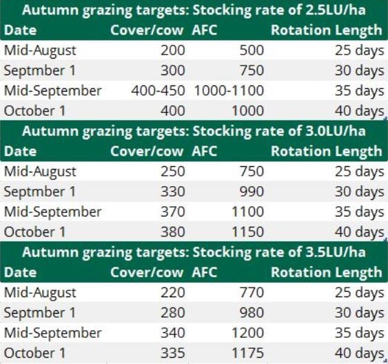 Source: Teagasc