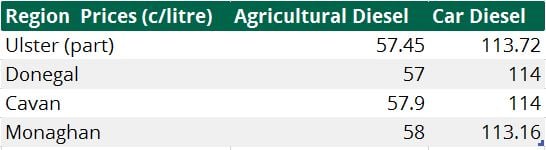 Source: IFA