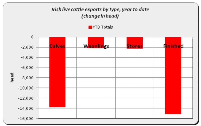 Source: Bord Bia