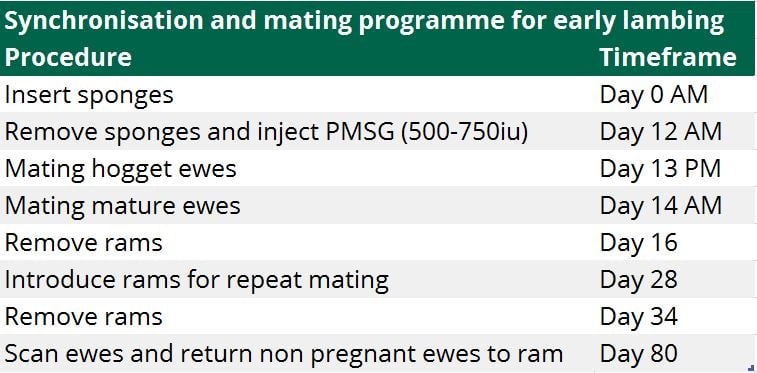 Source: Teagasc
