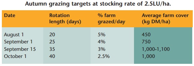 Teagasc