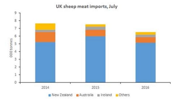 Source: AHDB