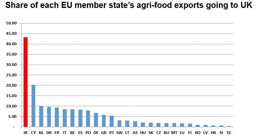 Source: Agri Europe – Informa Agribusiness Intelligence