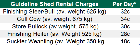 Guideline Shed Rental Charges Source: Teagasc (* based on 150-day wintering period)