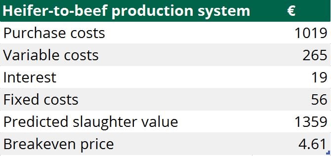 Source: Teagasc