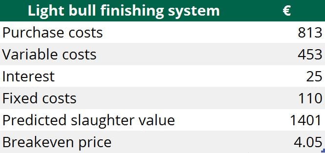 Source: Teagasc