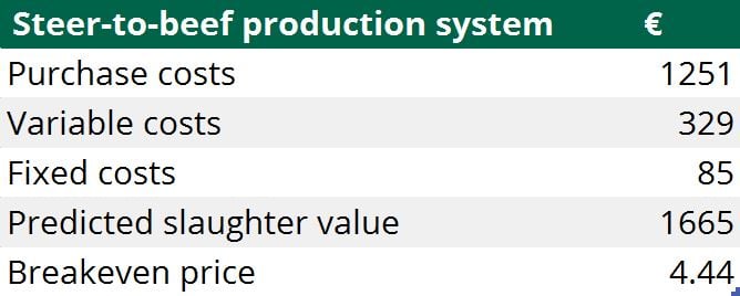 Source: Teagasc