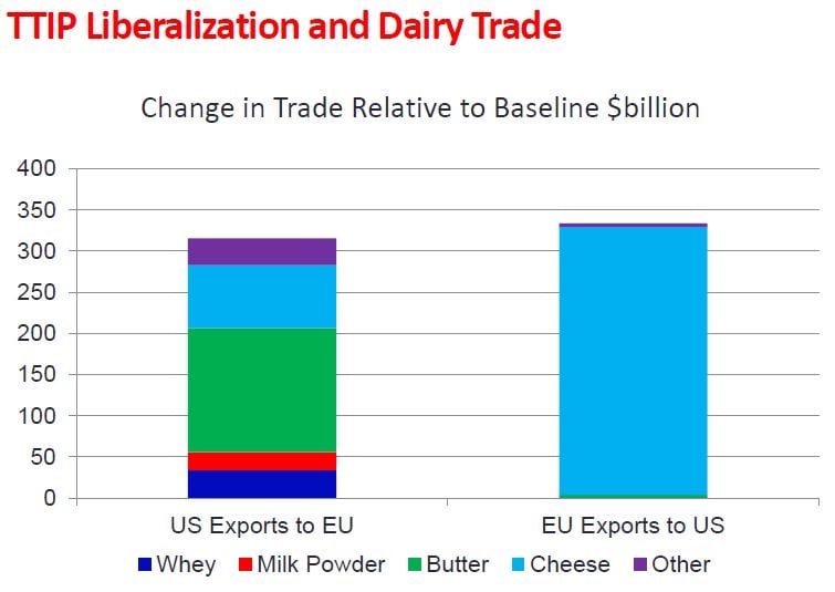 Source: USDA
