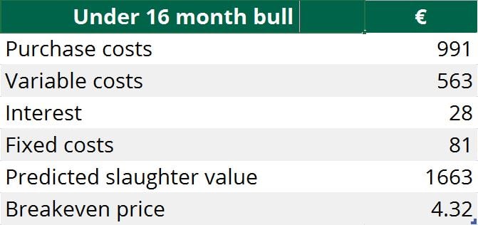 Source: Teagasc