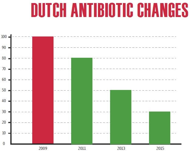 Source: Peter Edmondson