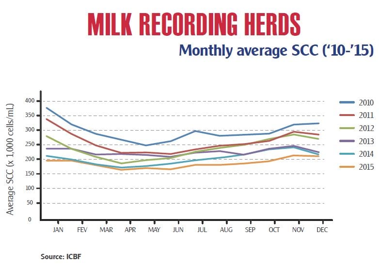 Source: Peter Edmondson