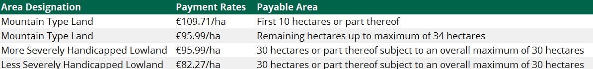 Source: Department of Agricultue