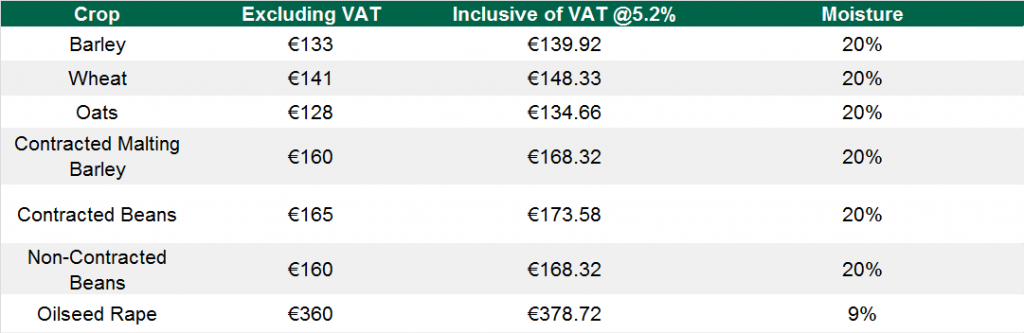 Dairygold 2016 Cereal Prices per tonne