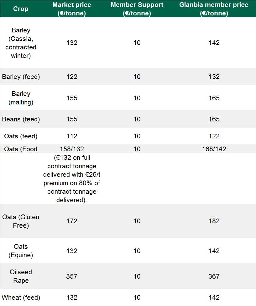 Glanbia prices for 2016 harvest crops (Prices quoted exclude VAT)