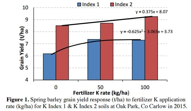 Source: Teagasc