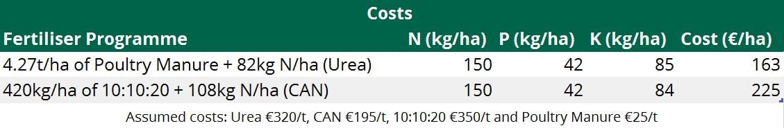 Source: Teagasc