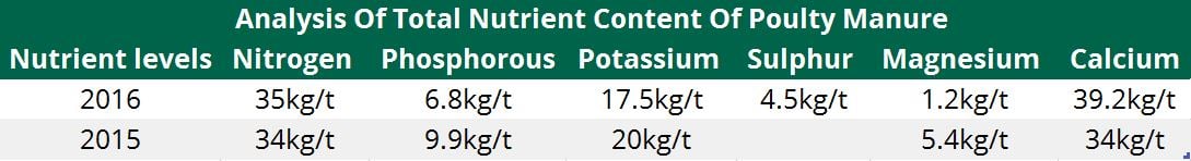 Source: Teagasc