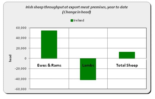 Source: Bord Bia