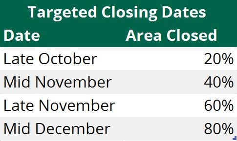 Source: Teagasc