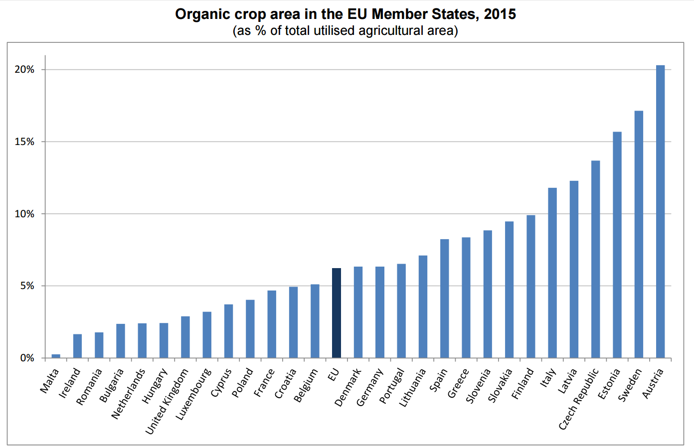 Source: Eurostat
