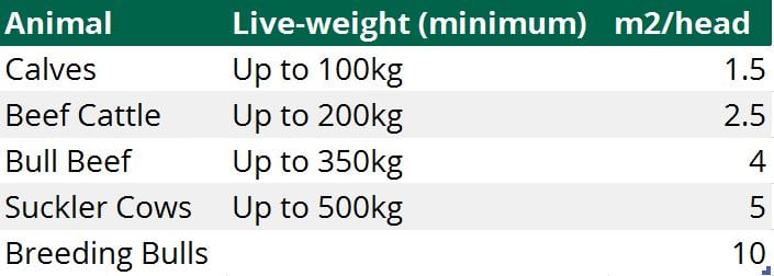 Source: Teagasc