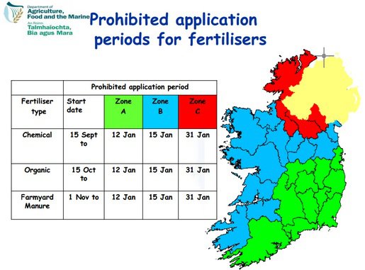 Image source: Department of Agriculture