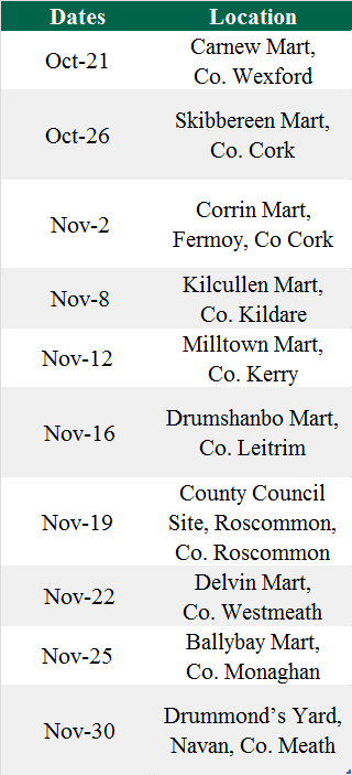 Location and dates for this year’s farm hazardous waste collections.