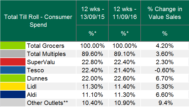 Source: Kantar