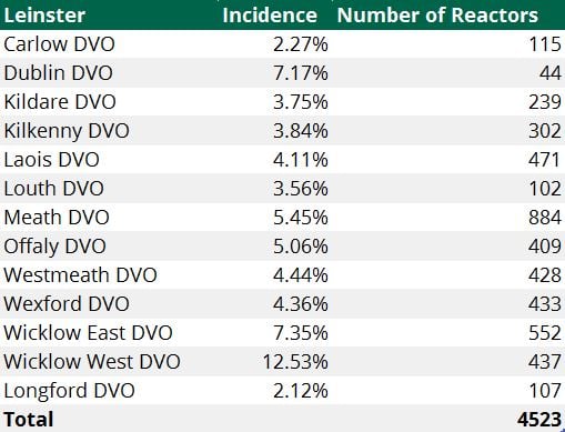 Source: Department of Agriculture
