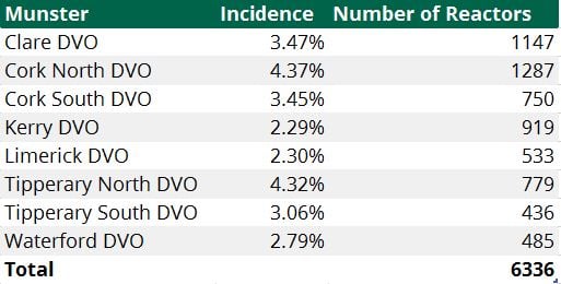 Source: Department of Agriculture