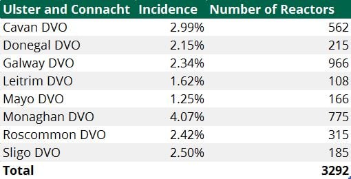 Source: Department of Agriculture