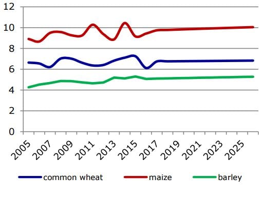 Source: European Commission