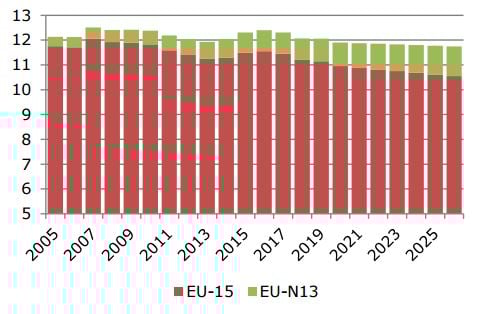 Source: European Commission