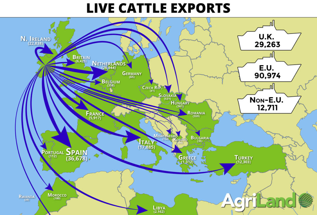 Irish live cattle export destinations as of December 3, 2016 – Adapted from Bord Bia figures