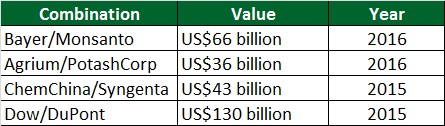 Source: Rabobank