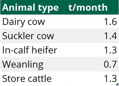 Source: Teagasc