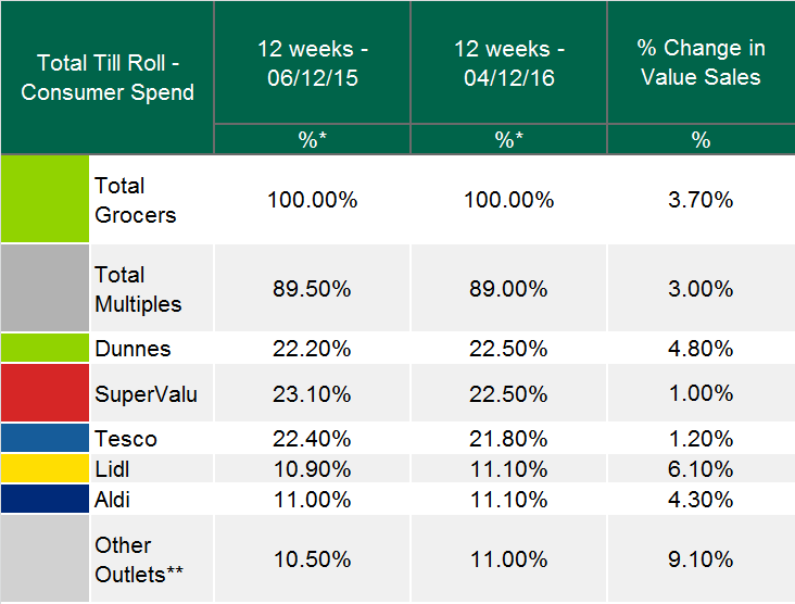 Source: Kantar Worldpanel