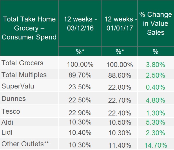 Source: Kantar Worldpanel