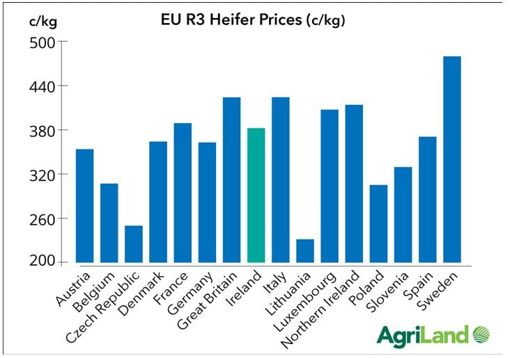 Figures sourced from the LMC.