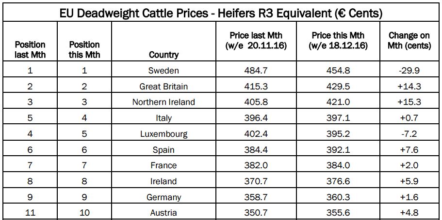 Source: Livestock and Meat Commission