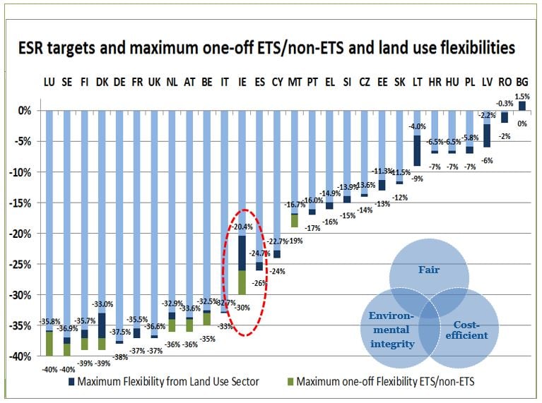 Source: John Muldowney, Department of Agriculture
