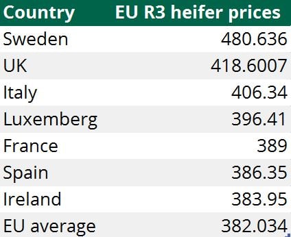 Source: EU Commission (prices in c/kg)